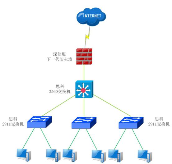 公司網(wǎng)絡安全解決方案